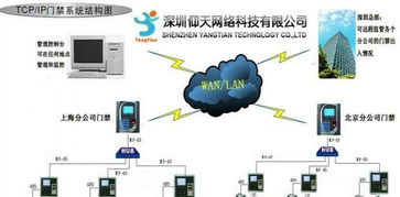 深圳IT外包服務全解析 網絡布線、安防監控、系統運維與電腦組裝一站式解決方案